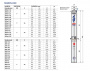 Центробежный насос Pedrollo 3SR 2/28