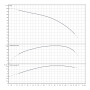 Центробежный насос Wilo Sub TWI 4.09-21-C (3~400 V; 50 Hz)