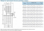 Центробежный насос CNP CDLKF 4-220/22