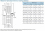 Центробежный насос CNP CDLKF 20-170/17