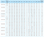 Центробежный насос CNP NISO65-50-160-0.75 S