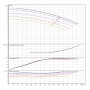 Центробежный насос Wilo CronoNorm-NLG 200/260-18;5/4