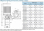 Центробежный насос CNP CDLKF 32-60/6
