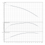 Центробежный насос Wilo Sub TWI 4.05-08-CI (1~230 V; 50 Hz)