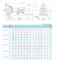 Центробежный насос CNP NISO65-40-315-22 H