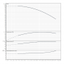 Центробежный насос Wilo Xiro SPI6.10-11-A1/XI6-4;0-B1